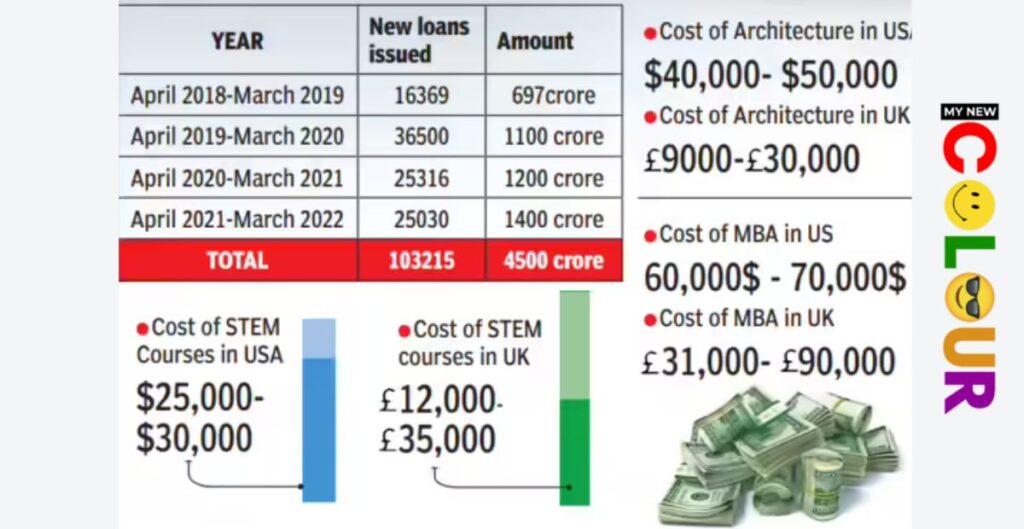 Student comparing private student loan interest rates with federal PLUS loan options on a laptop.